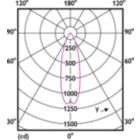 Light Distribution Diagram - MAS LEDspot VLE D 6-50W 927 PAR20 25D