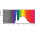 Spectral Power Distribution Colour