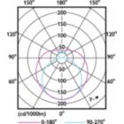 Light Distribution Diagram - 42T8HO/COR/96-850/MF54/G/R17d 10/1