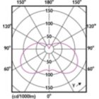 Light Distribution Diagram - LED 3.5-40W E14/E27 6500K WV B35FRND 1PF