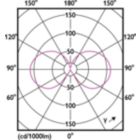 Light Distribution Diagram - CorePro LEDBulbND10.5-100W E27A60 827CLG