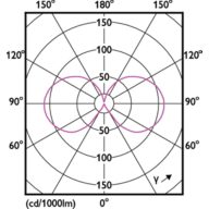 Light Distribution Diagram - CorePro LEDBulbND10.5-100W E27A60 827CLG