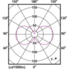 Light Distribution Diagram - MAS VLE LEDBulbD3.4-40W E27 940 A60CL G