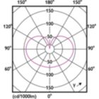 Light Distribution Diagram - MAS VLE LEDBulbD3.4-40W E27 940 A60FR G