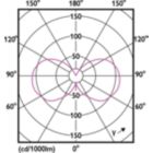 Light Distribution Diagram - CorePro LEDcapsule 3.2-40W ND G9 827