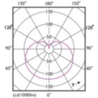 Light Distribution Diagram - 5A19/LED/930/FR/P/E26/ND/T20 6/1FB