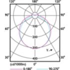 Light Distribution Diagram