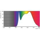 Spectral Power Distribution Colour - 7.8MR16/PER/940/F25/Dim/EC/12V 10/1FB