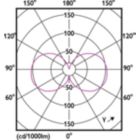 Light Distribution Diagram - MAS LEDCandleDT3.4-40W E14 927 B35CL G