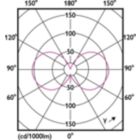 Light Distribution Diagram - MAS VLE LEDBulbD7.8-75W E27 940 A60CL G