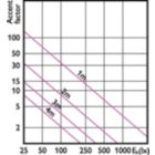 Accent Diagram - MAS LEDExpertColor 20-100W 940 AR111 24D