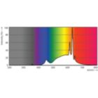 Spectral Power Distribution Colour - MAS LED spot VLE D 4.8-50W GU10 927 36D