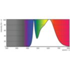 Spectral Power Distribution Colour - MAS LEDtube VLE 600mm HO 8W 840 T8 SL