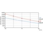 Life Expectancy Diagram - MAS LEDtube 1200mm HO 26W 840 G5 VWV BR