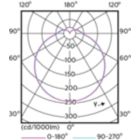 Light Distribution Diagram