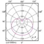 Light Distribution Diagram - 8.8A19/LED/930/FR/P/E26/ND/T20 6/1FB