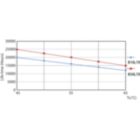 Life Expectancy Diagram - Ecofit LEDtube 600mm 8W 865 T8