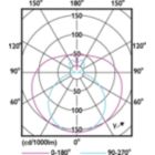 Light Distribution Diagram - CorePro LEDtube 600mm 9W 865 T8 AP I