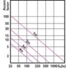 Accent Diagram - MAS LED ExpertColor 6.7-35W MR16 927 24D