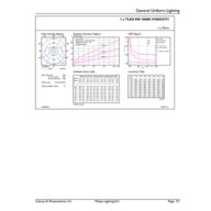 General uniform lighting - CorePro LEDtube 600mm 8W 830 T8
