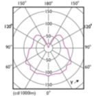 Light Distribution Diagram - MAS LEDbulb DT 5.5-40W E27 A60 CL