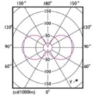 Light Distribution Diagram - LEDClassic 4W B35 E14 830 CLND1PF/10
