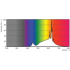 Spectral Power Distribution Colour - MAS LEDLusterDT2.5-25W E14 927 P45CL G