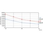 Life Expectancy Diagram - 14T8/COR/48-840/IF21/G/DIM 10/1