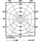 Light Distribution Diagram