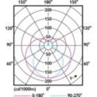 Light Distribution Diagram - MAS LEDtube 1200mm HO 26W 865 G5 VWV BR