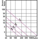 LEDspots GMGC 1 6,5W MR16 GU5,3 940 24D-LA2