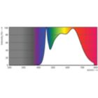 Spectral Power Distribution Colour - MAS LED ExpertColor 6.7-35W MR16 940 10D