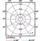 Light Distribution Diagram - 36CC/LED/3CCT/LS EX39 G3 BB 3/1