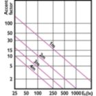Accent Diagram - MAS LEDspot VLE D 13-100W 927 PAR38 25D