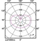 Light Distribution Diagram - MAS VLE LEDBulbD3.4-40W E27 927 A60 FR G