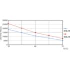 Life Expectancy Diagram - ECOFIT E LEDtube 1200mm 14W 765 T8 CT WV
