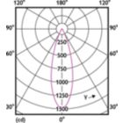 Light Distribution Diagram - MAS LED MR16 ExpertColor 6.7-50W 940 36D