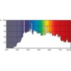 XDPO_XDMSR_CS-Spectral power distribution Colour