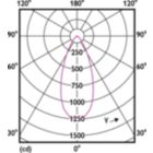 Light Distribution Diagram - CorePro LEDspot 10-75W 830 AR111 40D
