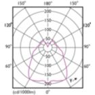 Light Distribution Diagram - MAS LEDcandle DT 5.5-40W E14 B38 CL