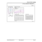 General uniform lighting - MAS LED SON-T IF 8.1Klm 50W 727 E40