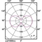 Light Distribution Diagram - MAS VLE LEDBulb D7.8-75W E27 927 A60 CLG