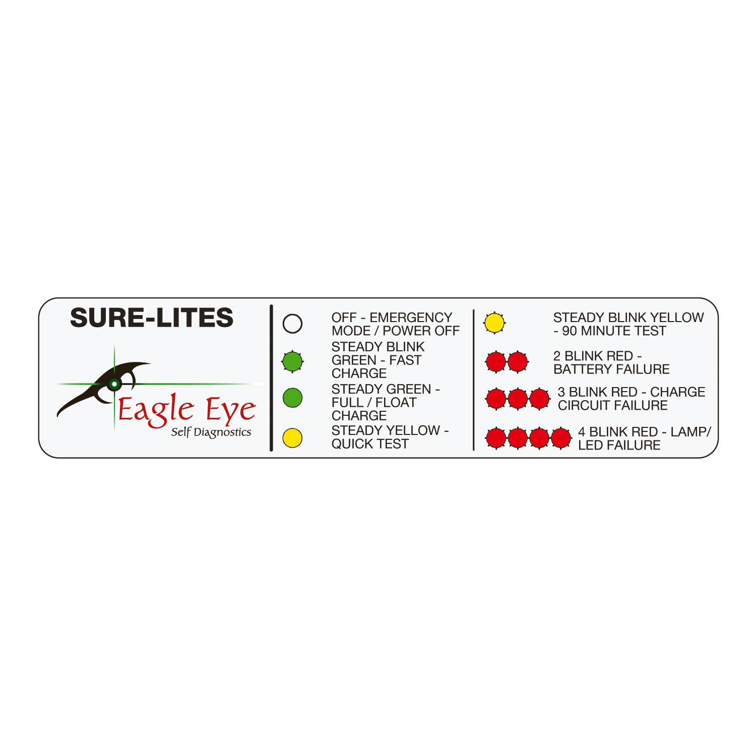 Eagle Eye™ Self Diagnostics | Cooper Lighting Solutions | Cooper ...