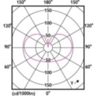 Light Distribution Diagram - 9.5A19/LED/950/FR/Glass/E26/DIM 1FB T20
