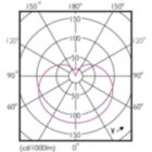 Light Distribution Diagram - LED D2D 60W A60 E27 CW FR ND SRT4