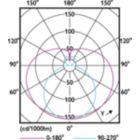 Light Distribution Diagram - CorePro LEDtube 600mm 8W 840 T8