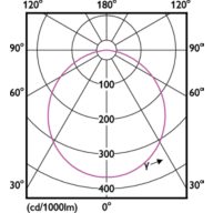 Light Distribution Diagram - 59441 MESON 080 3.5W 65K WH recessed TR