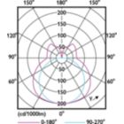 Light Distribution Diagram