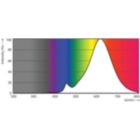 Spectral Power Distribution Colour - CorePro LEDBulbND 7-60W E27 WW A60 CL G