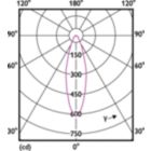 Light Distribution Diagram - MAS ExpertColor 14.8-75W 930 AR111 24D